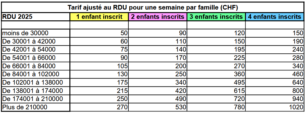 tarifs des centres aérées Maison de quartier de Vernier-Village